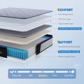Avenco Hybrid Mattress 10 Inch Medium Firm Mattress in Recorder Box, Pocket Innerspring for Motion Isolation Twin