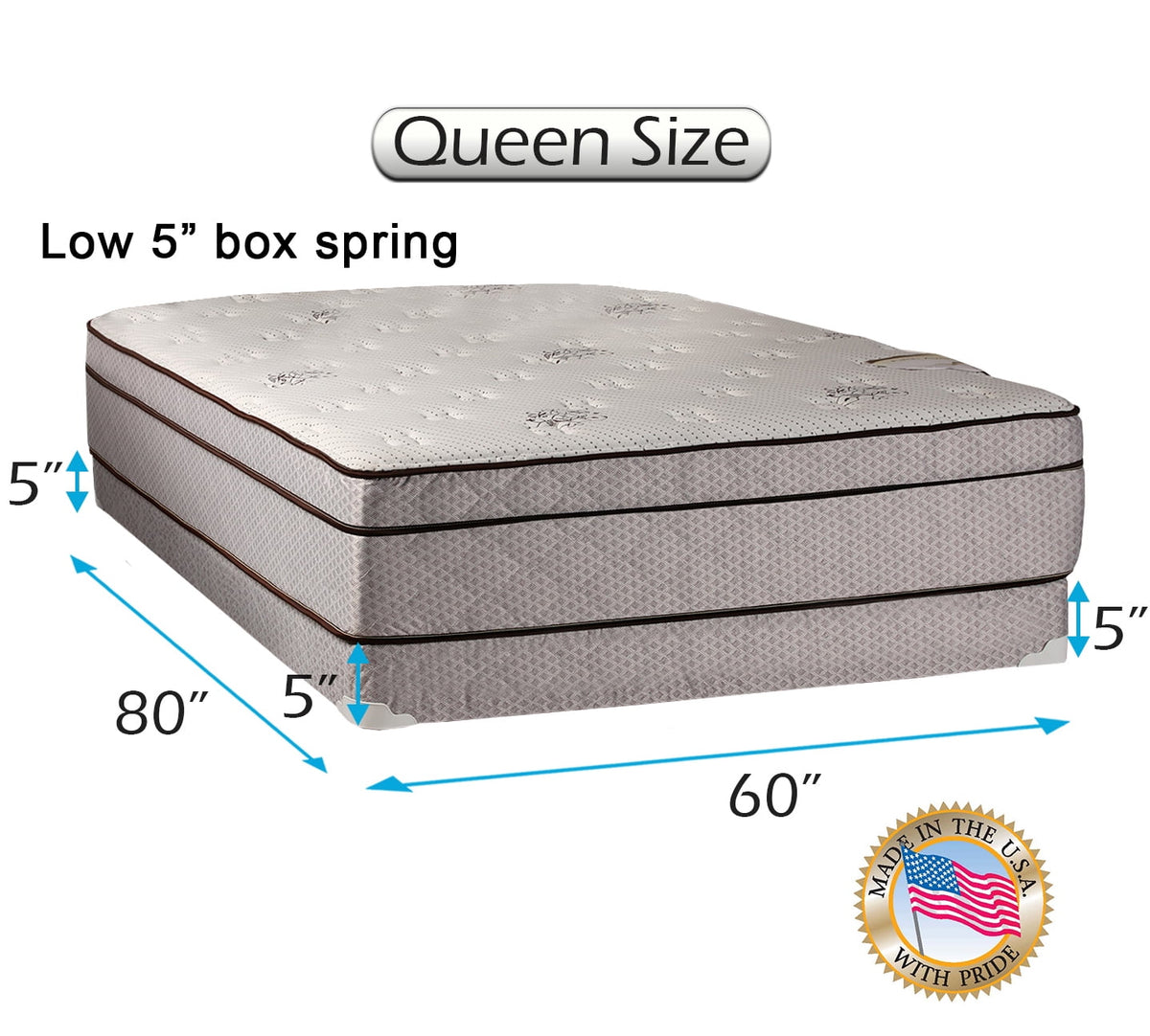 Dream Sleep Fifth Ave Extra Soft Foam Eurotop (PillowTop) Queen Size Mattress & Low 5 Height Box Spring set with Mattress Cover Protector Included - Orthopedic, Longlasting Comfort