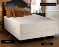 Dream Solutions USA Beverly Hills Firm Foam Eurotop (PillowTop) Queen (60 x80 x13 ) Mattress and Box Spring Set - Sleep System, Excellent Back Support,Longlasting